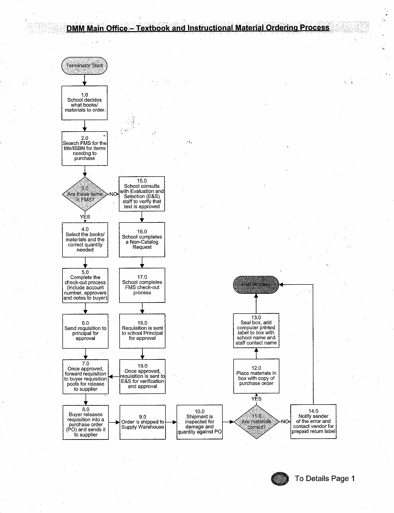 Chart with Approval Steps